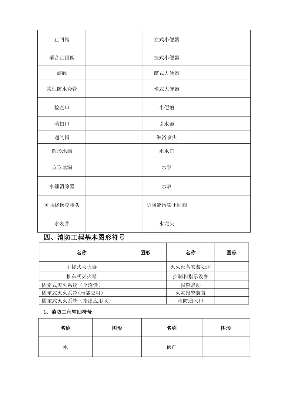 CAD给排水暖通空调消防施工图全部图例_第3页