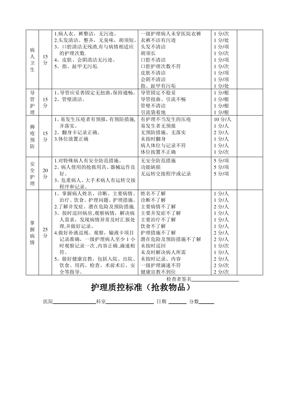 护理质控检查表_第3页