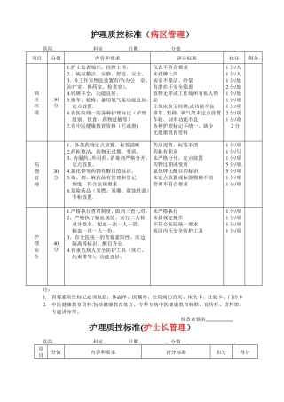 护理质控检查表
