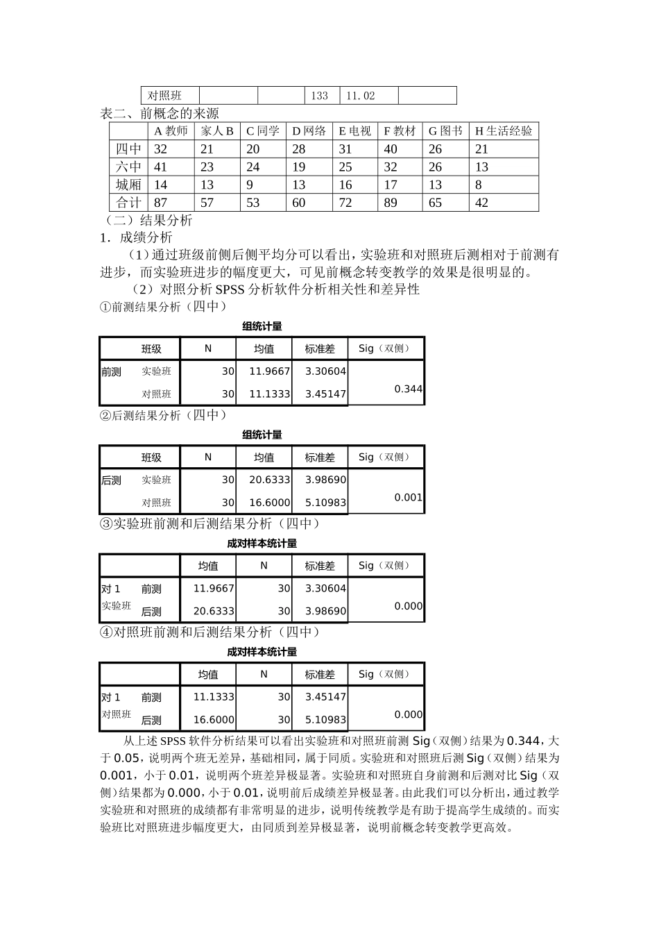前概念转变教学实验报告萍乡四中_第2页