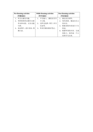 赵平听前、听中、听后活动样例