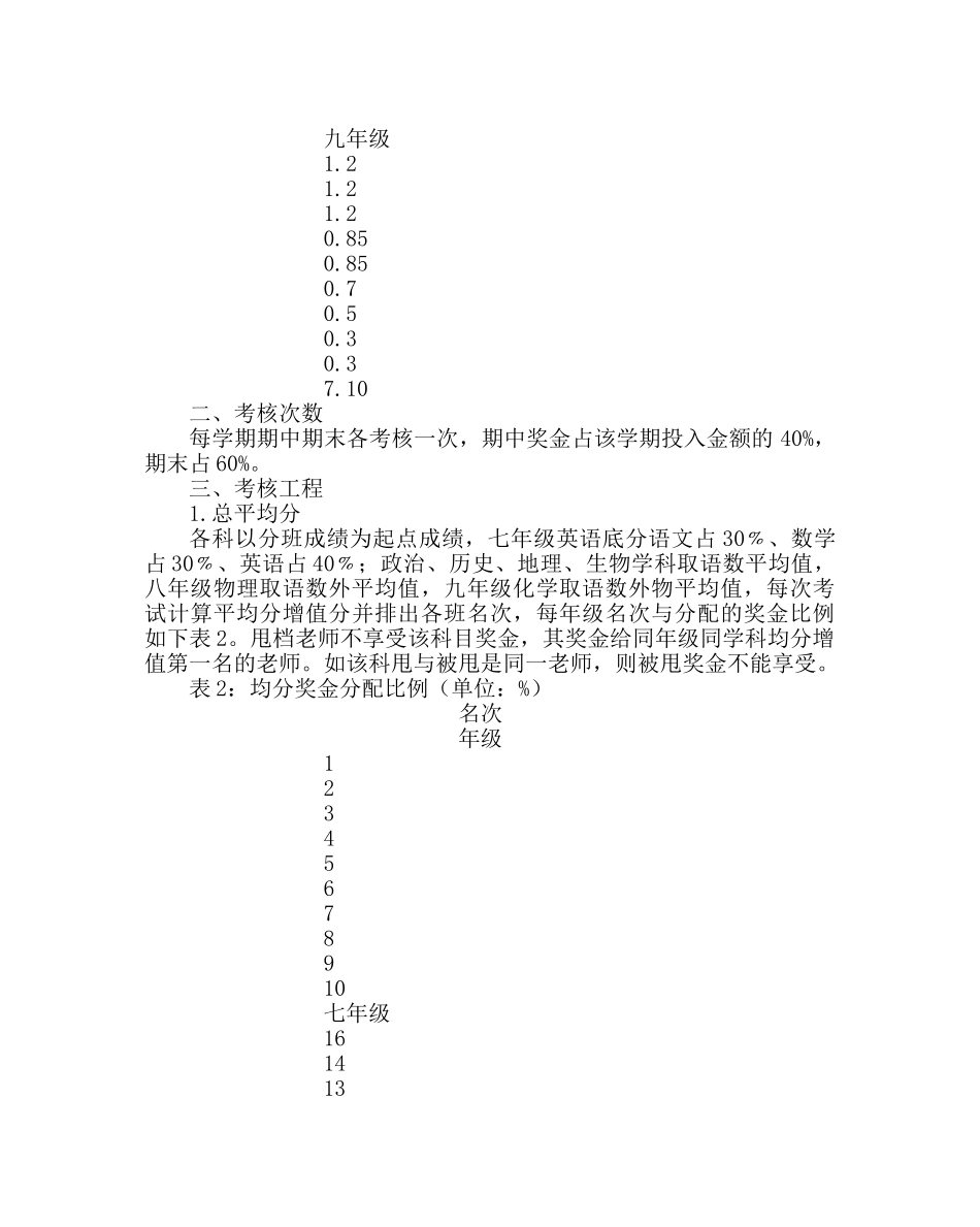 教导处范文教学质量奖励方案（部） _第2页