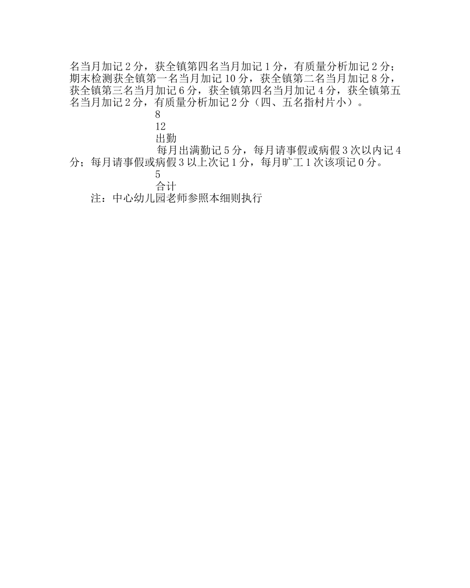 教导处范文教学常规和教育科研评价细则 _第3页