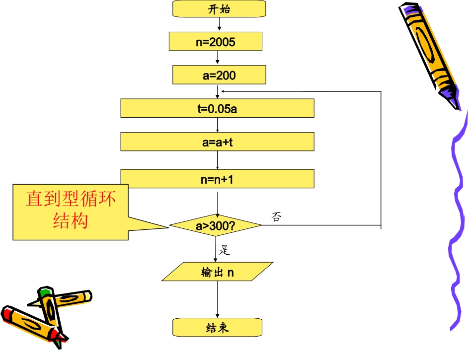 &113算法的三种基本逻辑结构和框图表示习题课 (2)_第3页