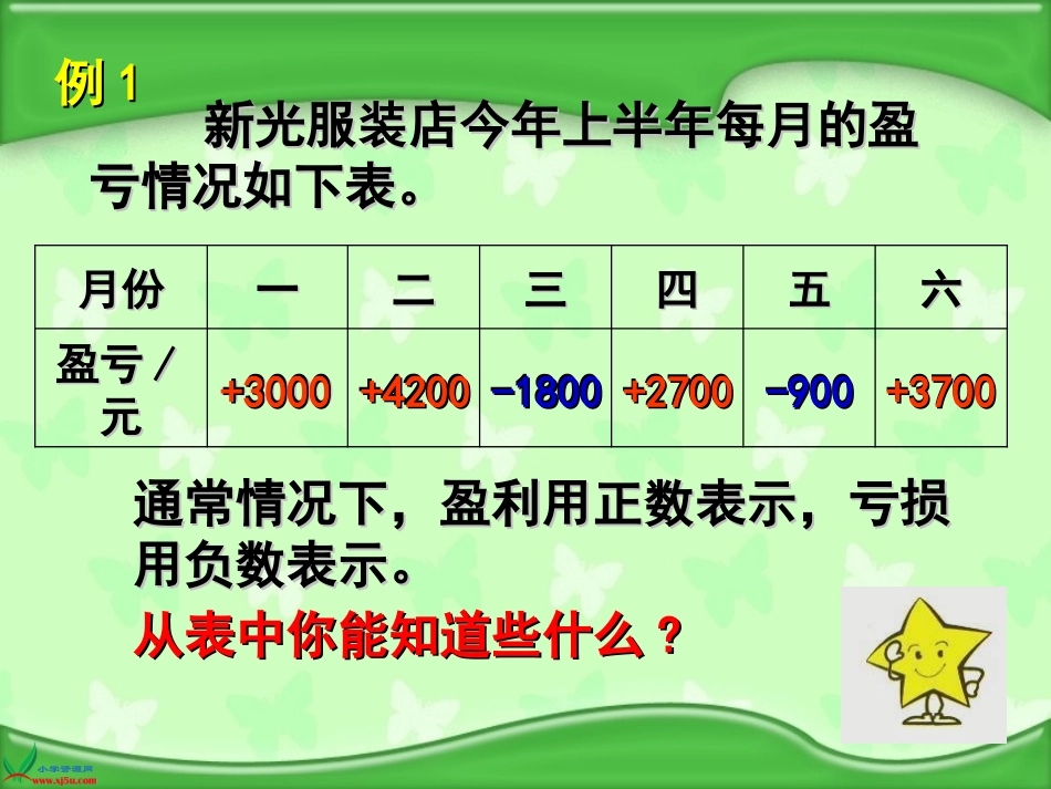 《认识负数（二）》课件_第3页