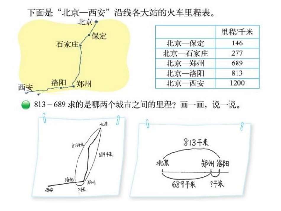 里程表（一）_第2页