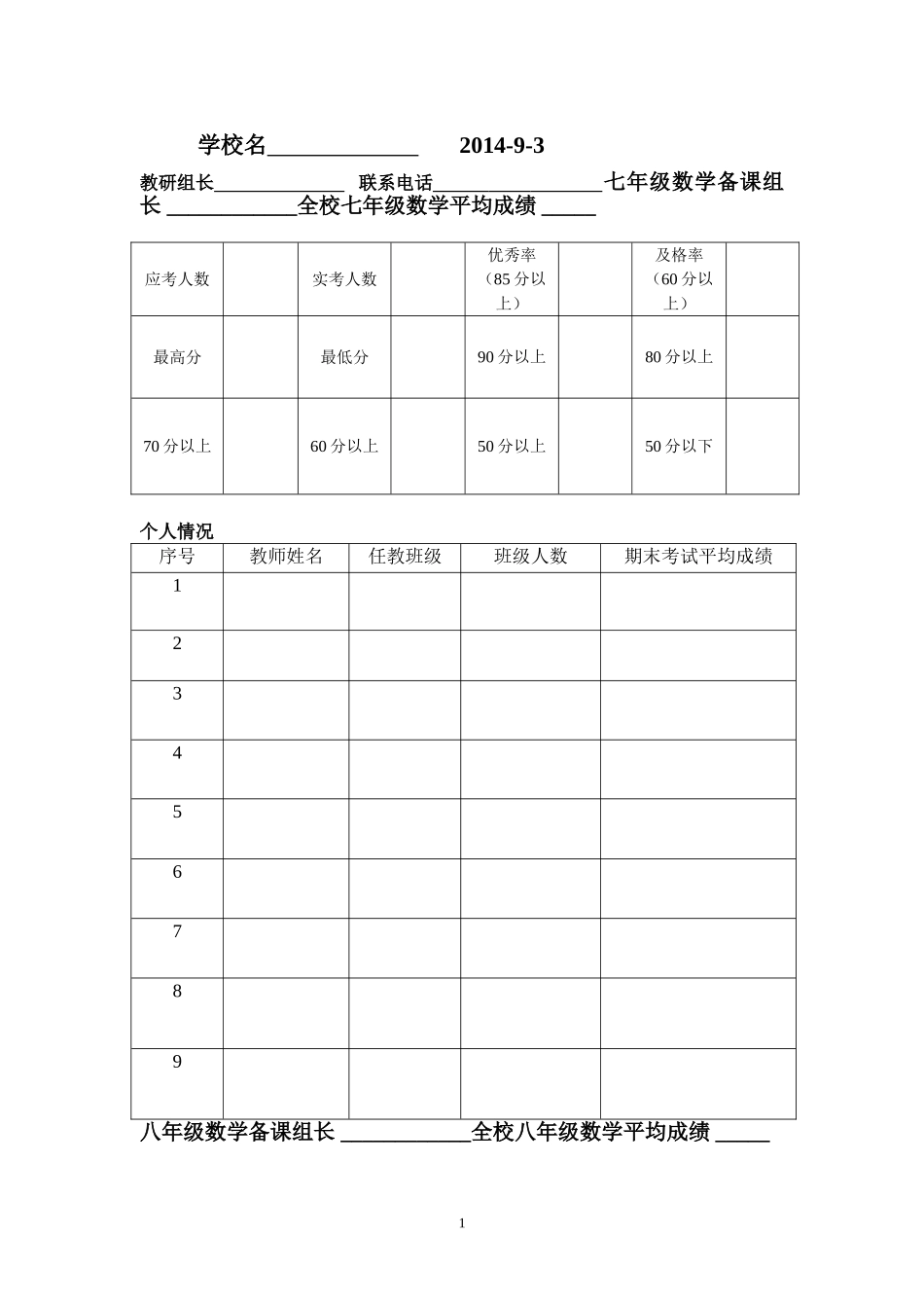 数学考试成绩分析表_第1页