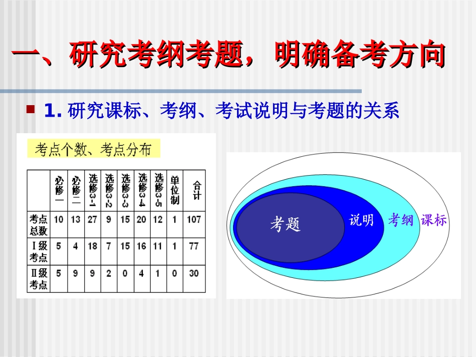 （浅谈高三物理复习课的有效教学策略）_第2页