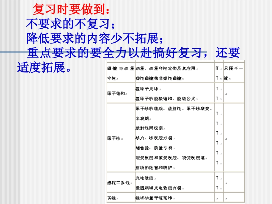 （浅谈高三物理复习课的有效教学策略）_第3页