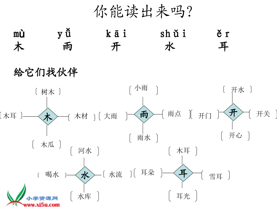 （语文S版）一年级语文上册课件雨后的森林2_第3页