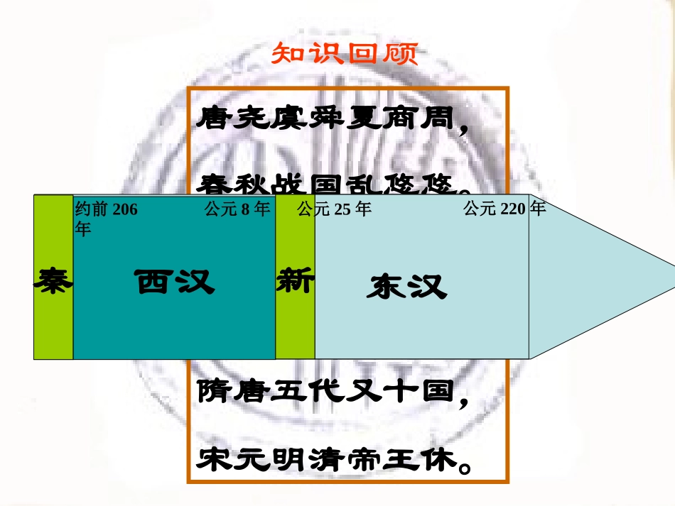 必修一专题1-2走向“大一统”的秦汉政治_第3页