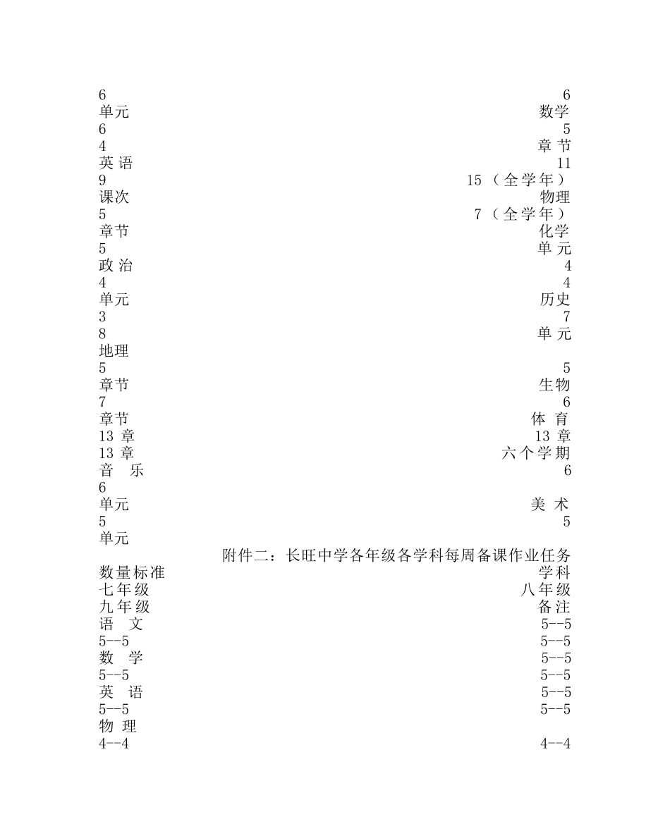 教导处范文常规教学工作检查实施方案补充细则 _第2页
