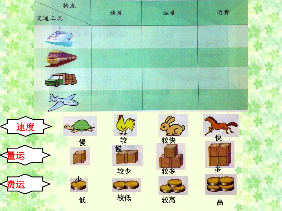 多种多样的运输方式_第3页