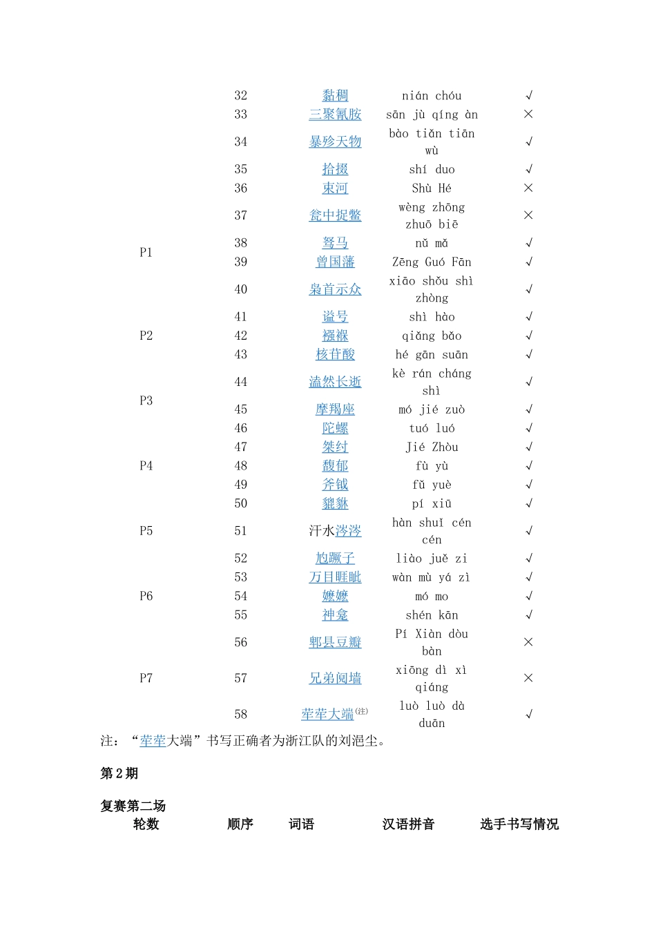 中国汉字听写大会考题汇编_第2页