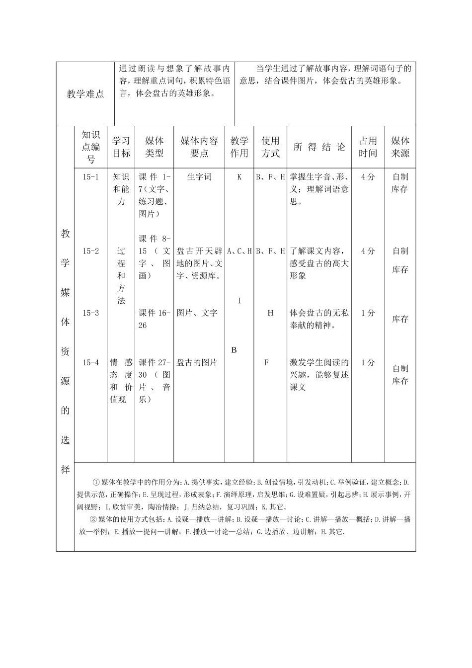 课堂教学设计表_第2页