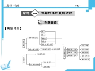 力与物体的直线运动
