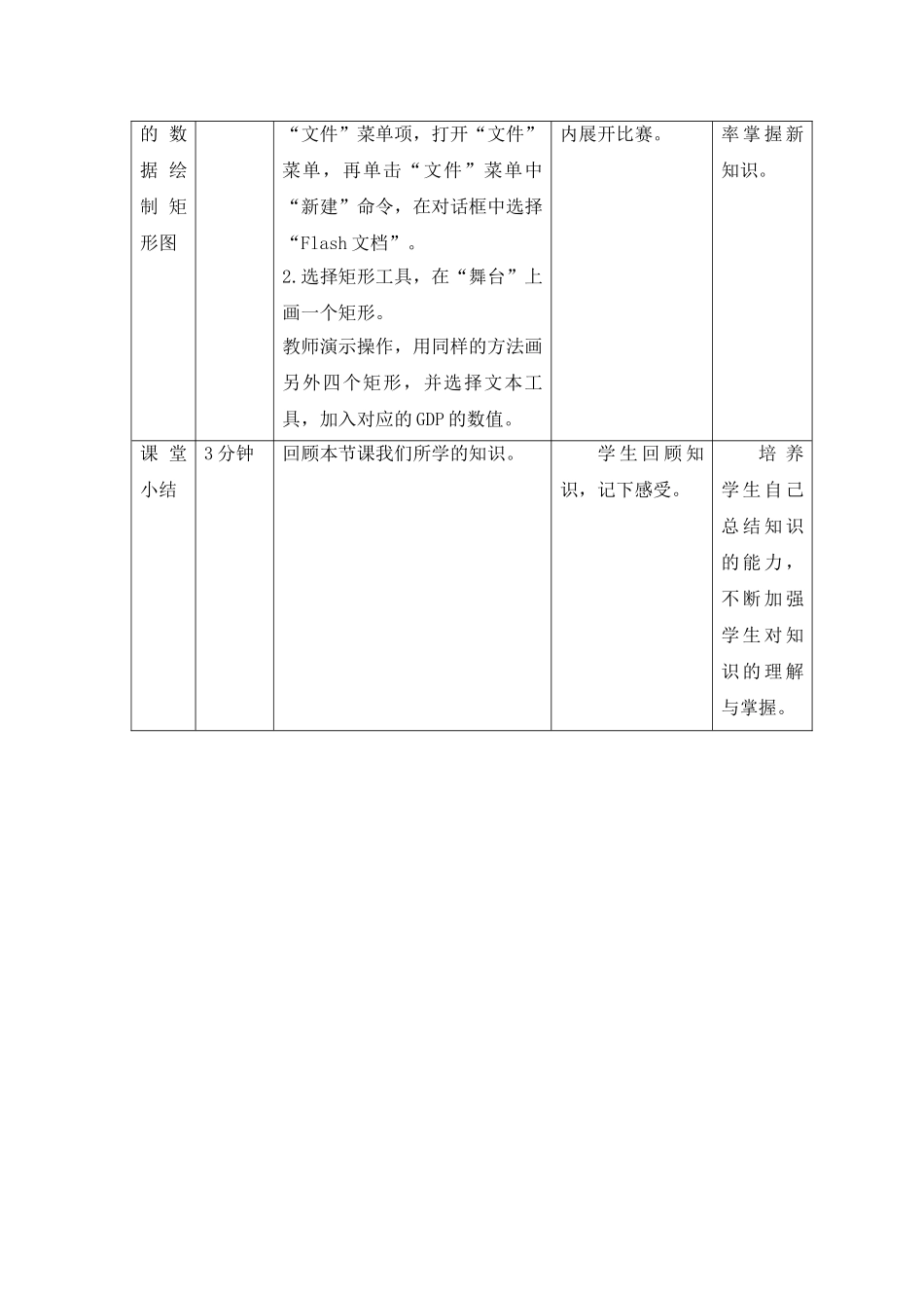 《Flash初识》教学设计_第3页
