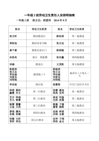 一年级2班自主管理细表