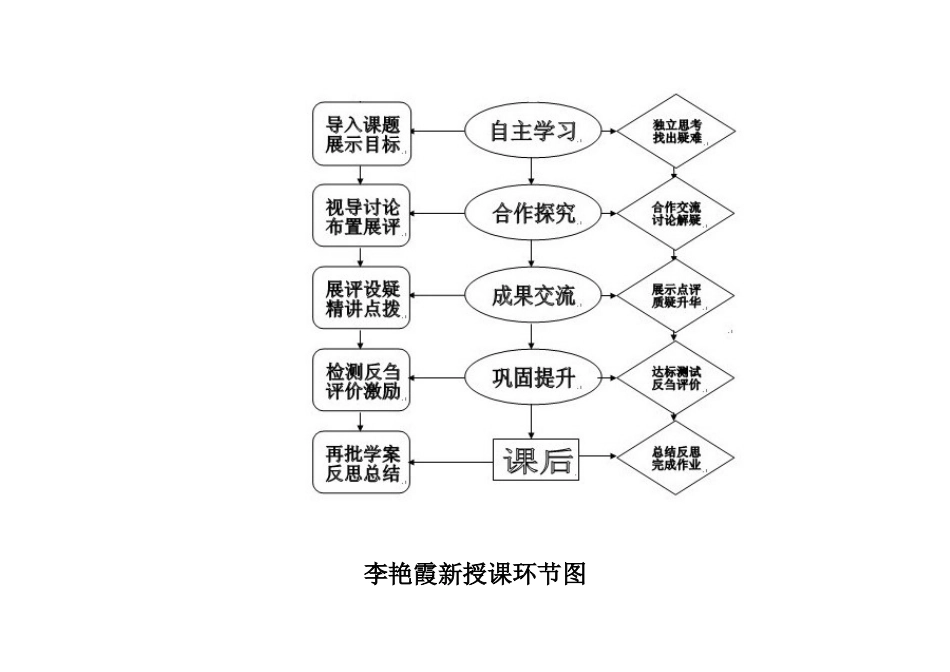 生物组教学环节模式_第2页