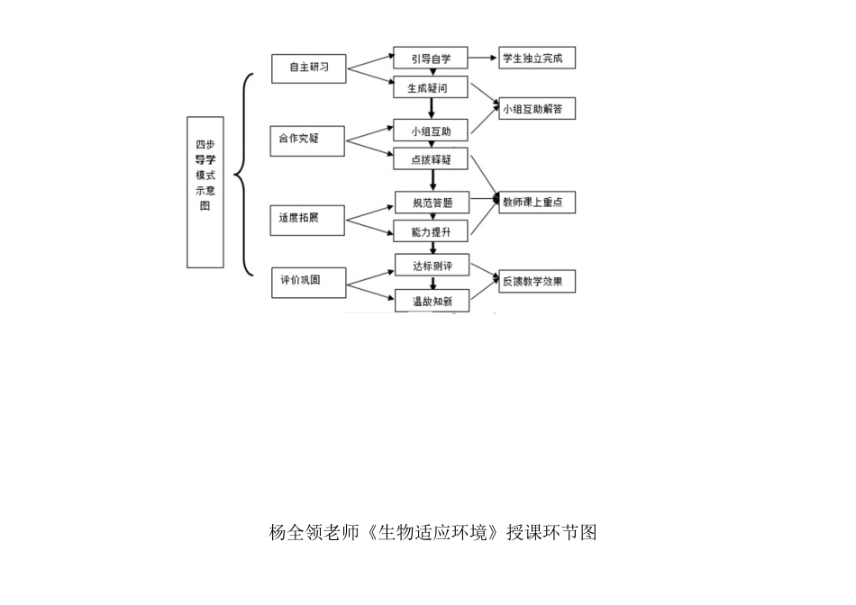 生物组教学环节模式_第3页