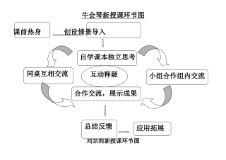 生物组教学环节模式