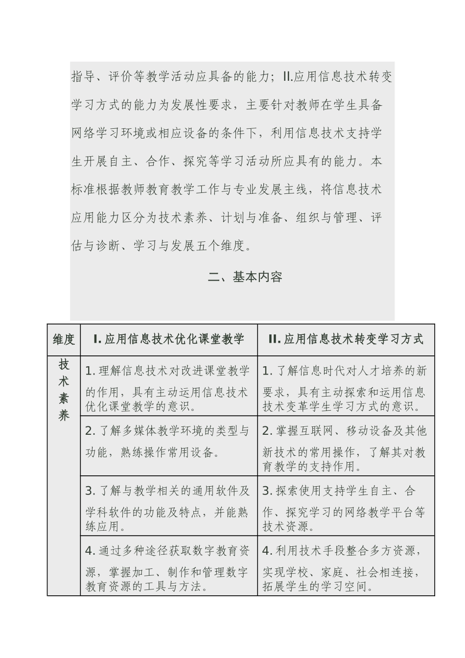 中小学教师信息技术应用能力标准转载_第2页