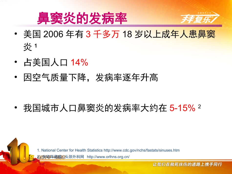 鼻窦炎抗菌治疗新进展_第3页