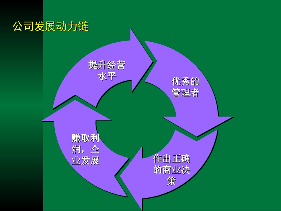 黄海艳——招聘与面试_第3页