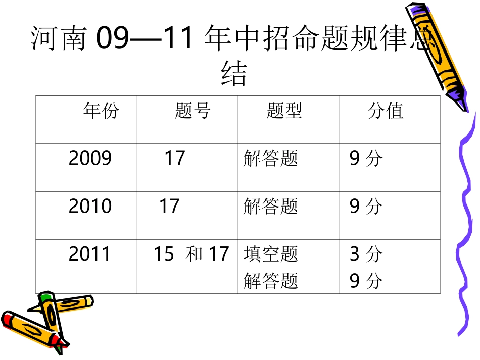 2011届中考数学备考复习课件：3[1]4《_全等三角形》_第2页