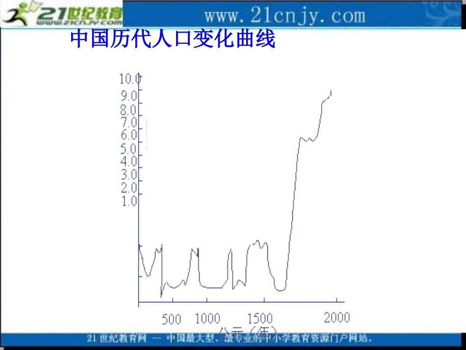 地理：中图版七年级上册第二章第二节众多的人口（课件）_第3页