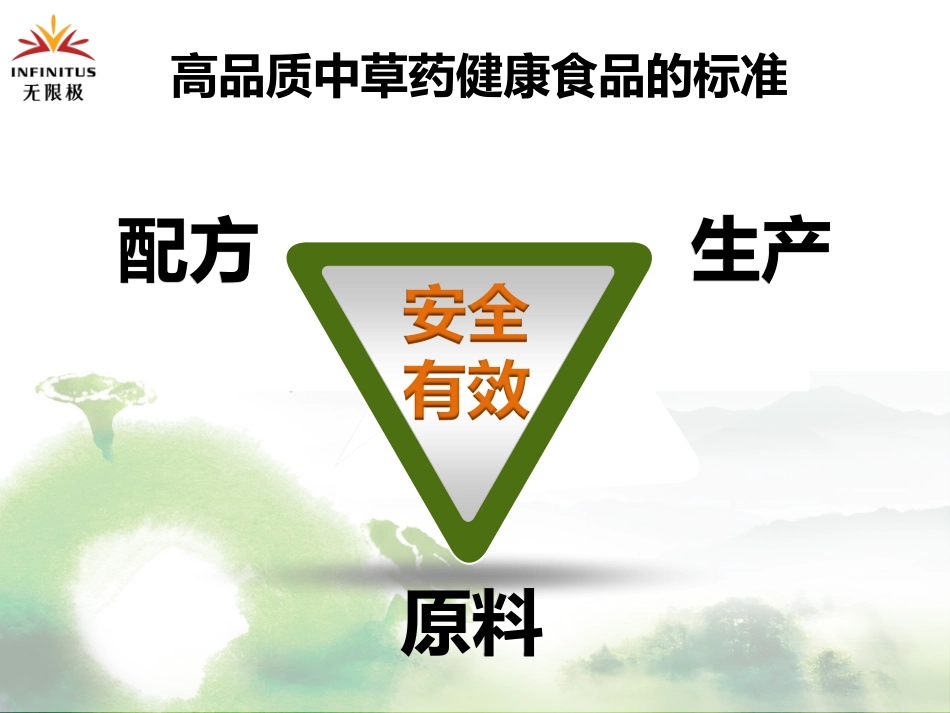 高品质中草药健康食品的诞生之旅-分享版_第3页