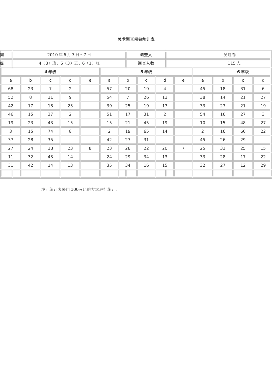 美术调查问卷统计表_第1页