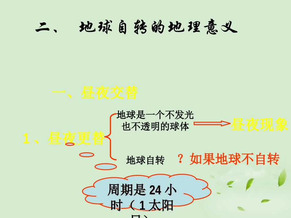 高中地理 地球自转的地理意义-昼夜交替与地转偏向课件 鲁教版必修1_第1页