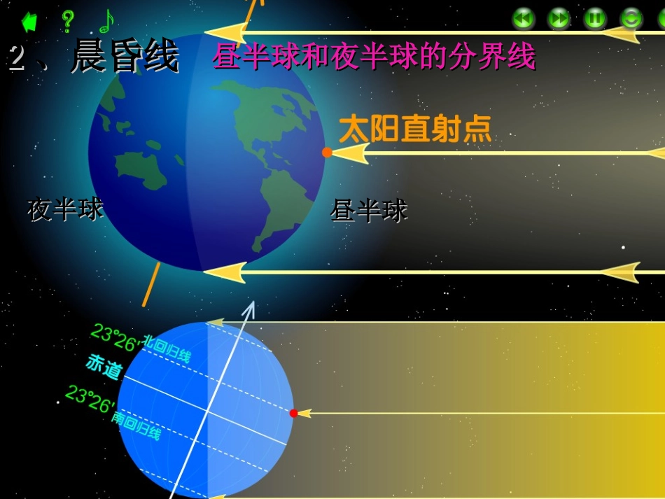 高中地理 地球自转的地理意义-昼夜交替与地转偏向课件 鲁教版必修1_第2页