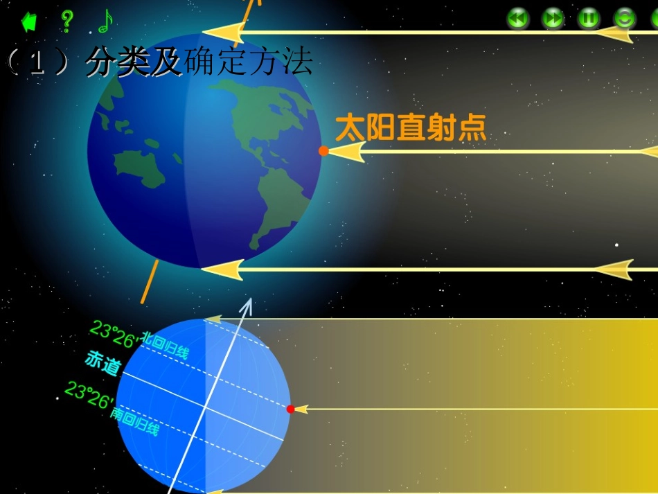 高中地理 地球自转的地理意义-昼夜交替与地转偏向课件 鲁教版必修1_第3页
