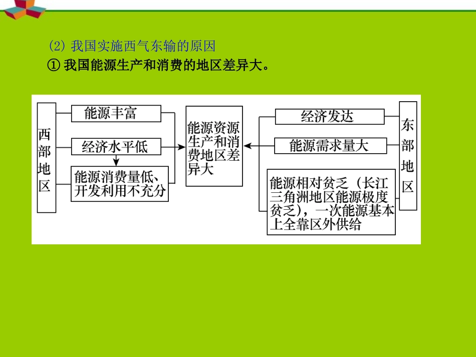 高中地理资源的跨区域调配――以我国西气东输为例人教版必修3_第3页
