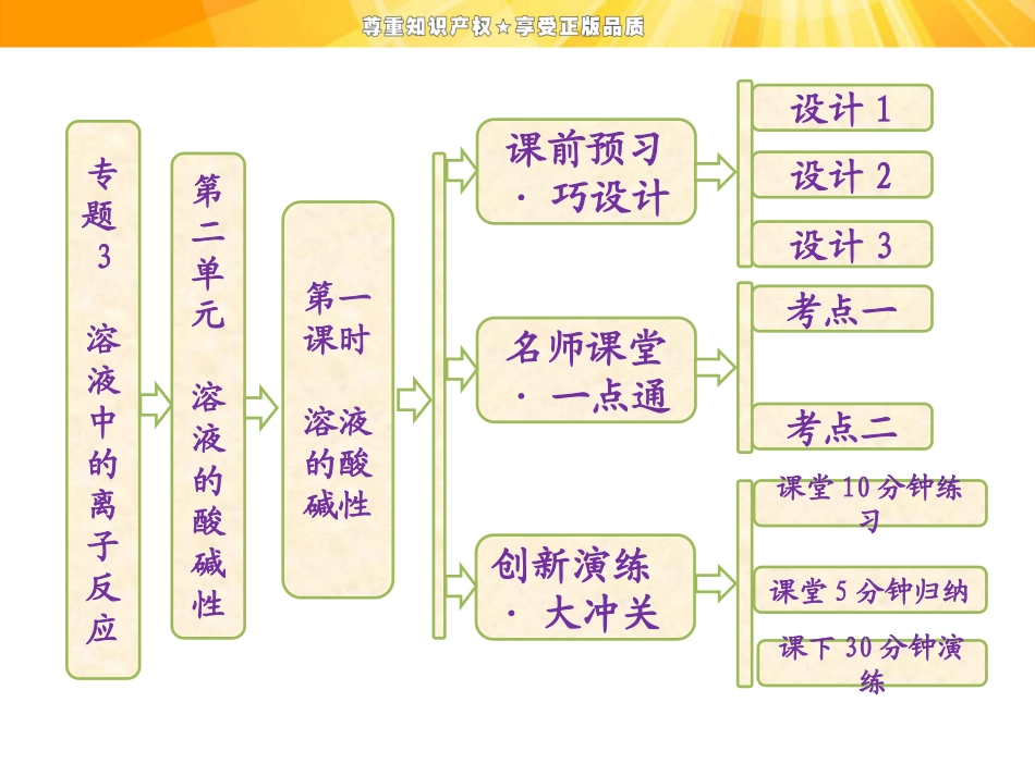 高中化学苏教版同步课堂配套课件 溶液的酸碱性_第1页