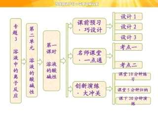 高中化学苏教版同步课堂配套课件 溶液的酸碱性