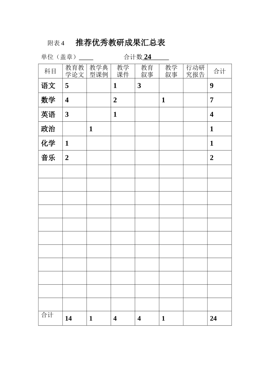 推荐优秀教研成果汇总表_第1页