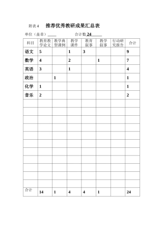 推荐优秀教研成果汇总表