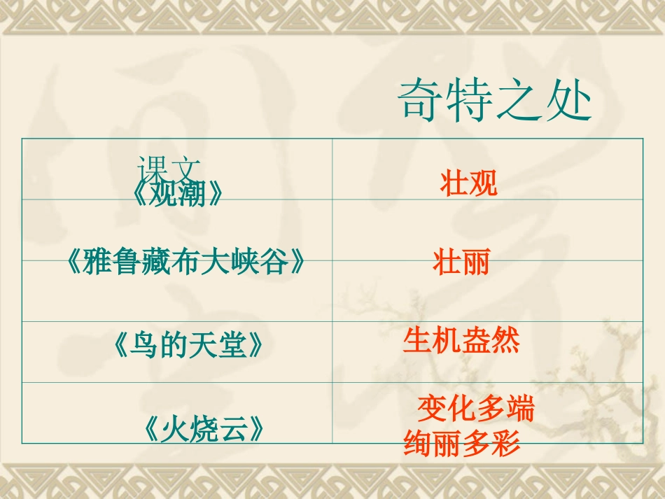 四年级上册第一单元习作(完美版)_第2页