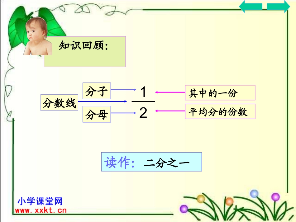 三年级上册《认识几分之几》PPT课件之三_第2页