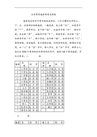 汉字常用偏旁部首名称表