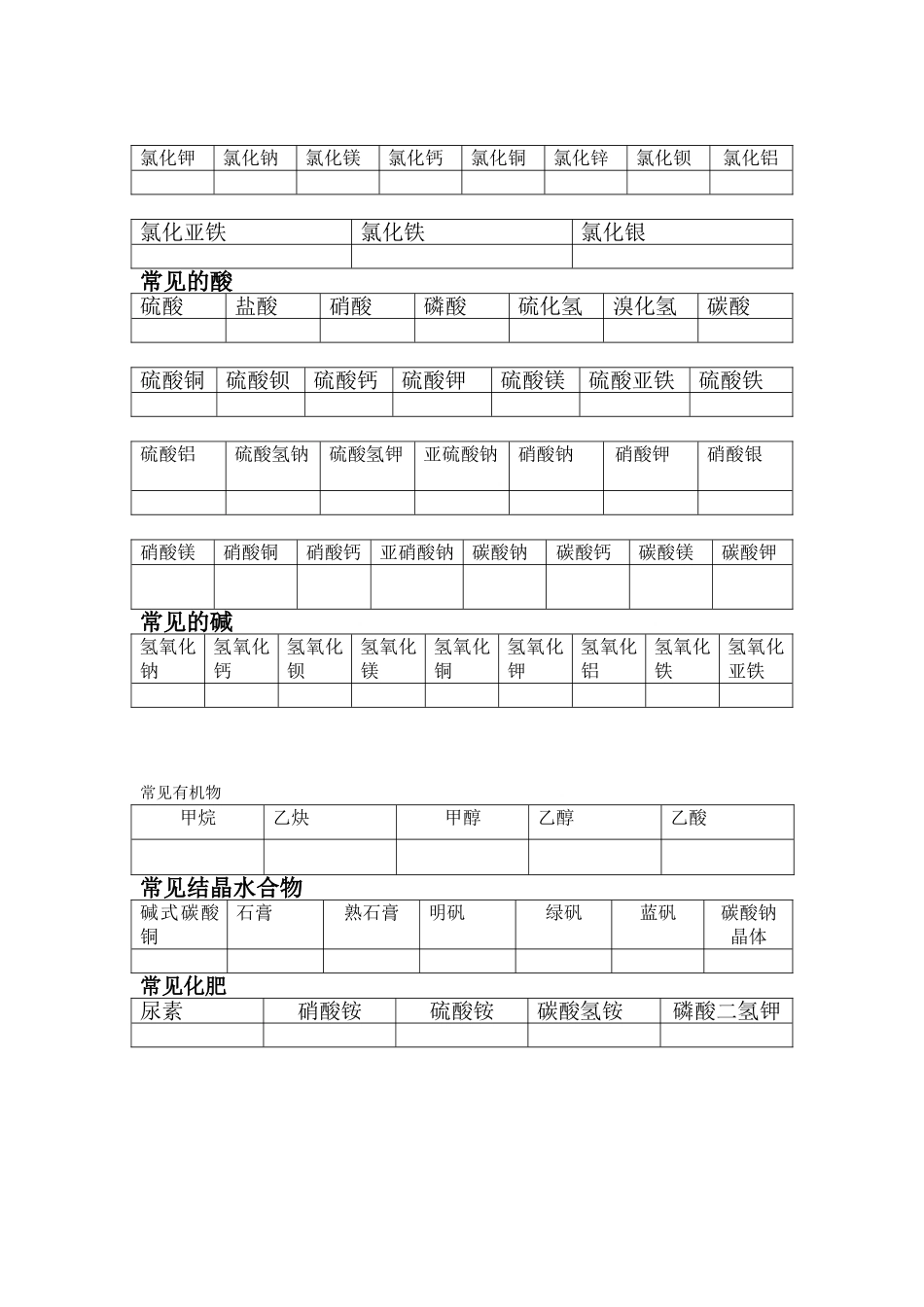 刘圩中学九年级化学化学式总汇_第2页