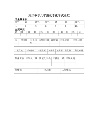 刘圩中学九年级化学化学式总汇