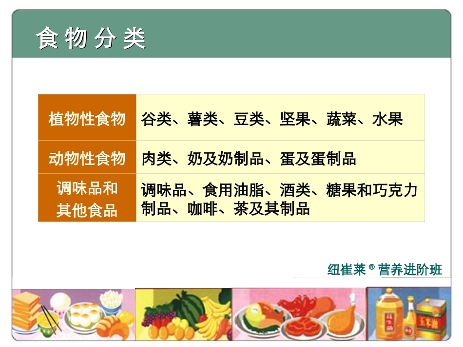 食物营养与合理膳食(精)_第3页