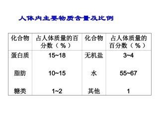 食物中的营养物质资料