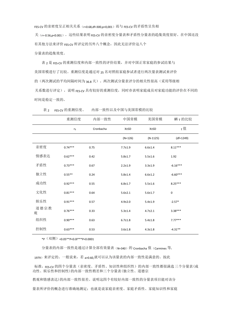 家庭环境量表中文版FES-CV_第3页