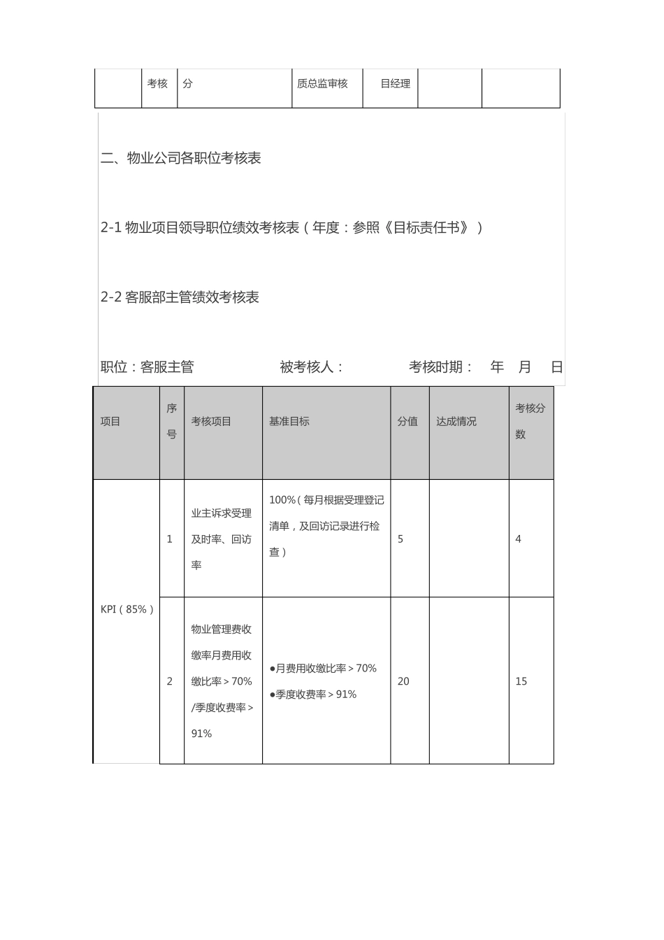 物业公司各职位绩效考核表_第2页