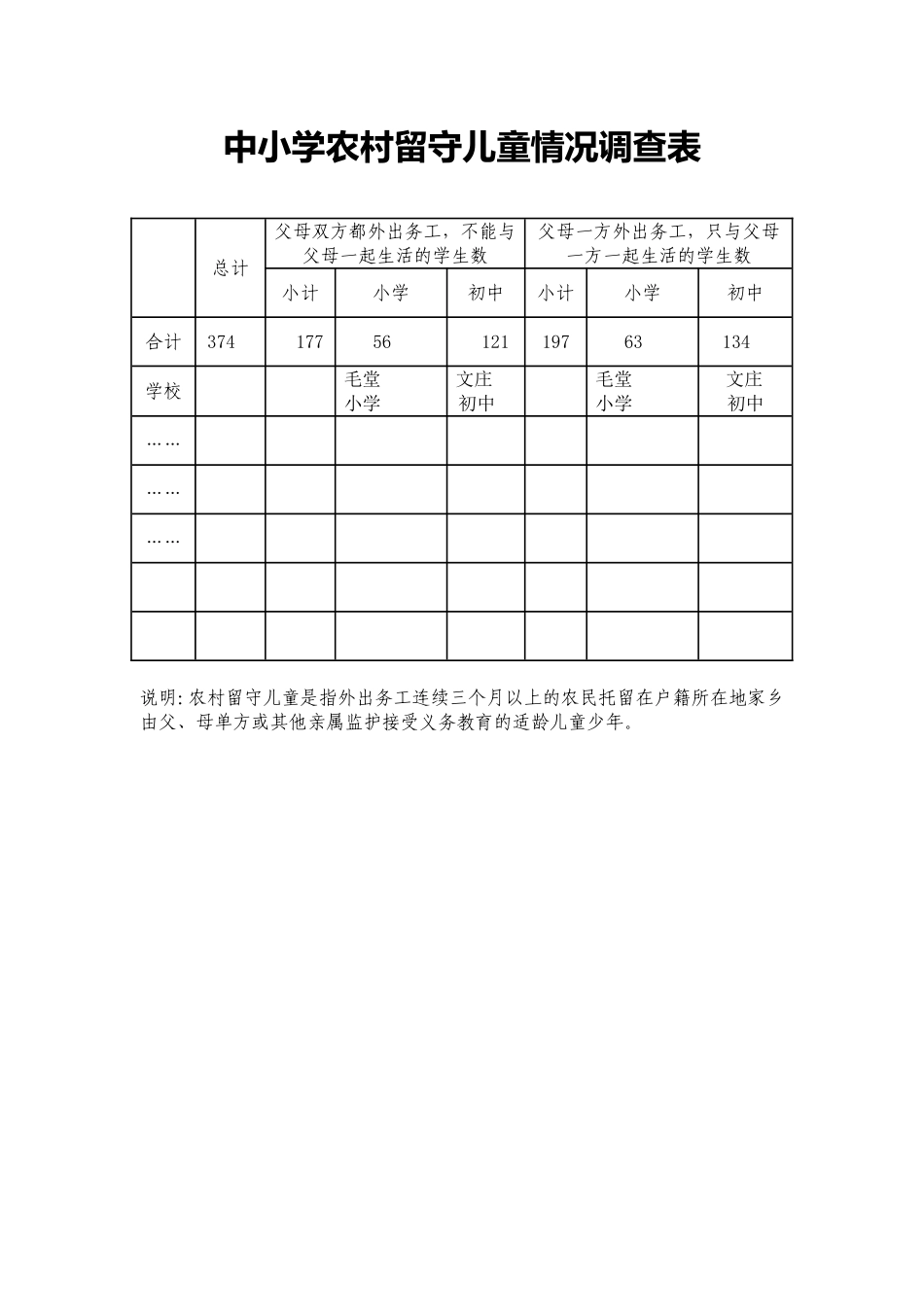 中小学农村留守儿童情况调查表_第1页